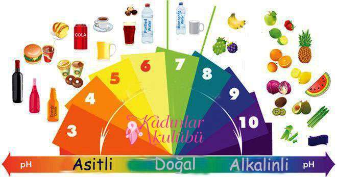 Yeni Başlayanlar için Alkali Diyeti