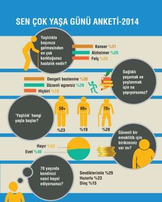 infografik_sencokyasa_anket