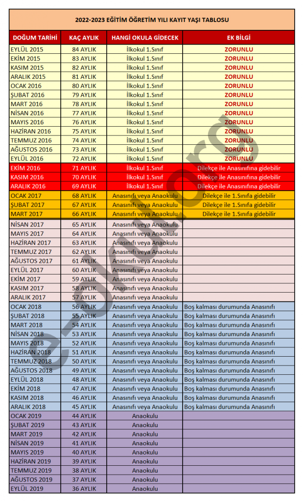 1-sinif-kayit-yasi-tablosu-2022-2023.png