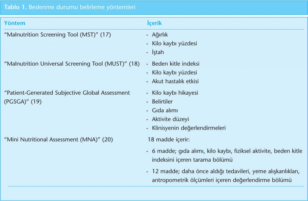 2011-18-3-133-143-Tablo1.jpg