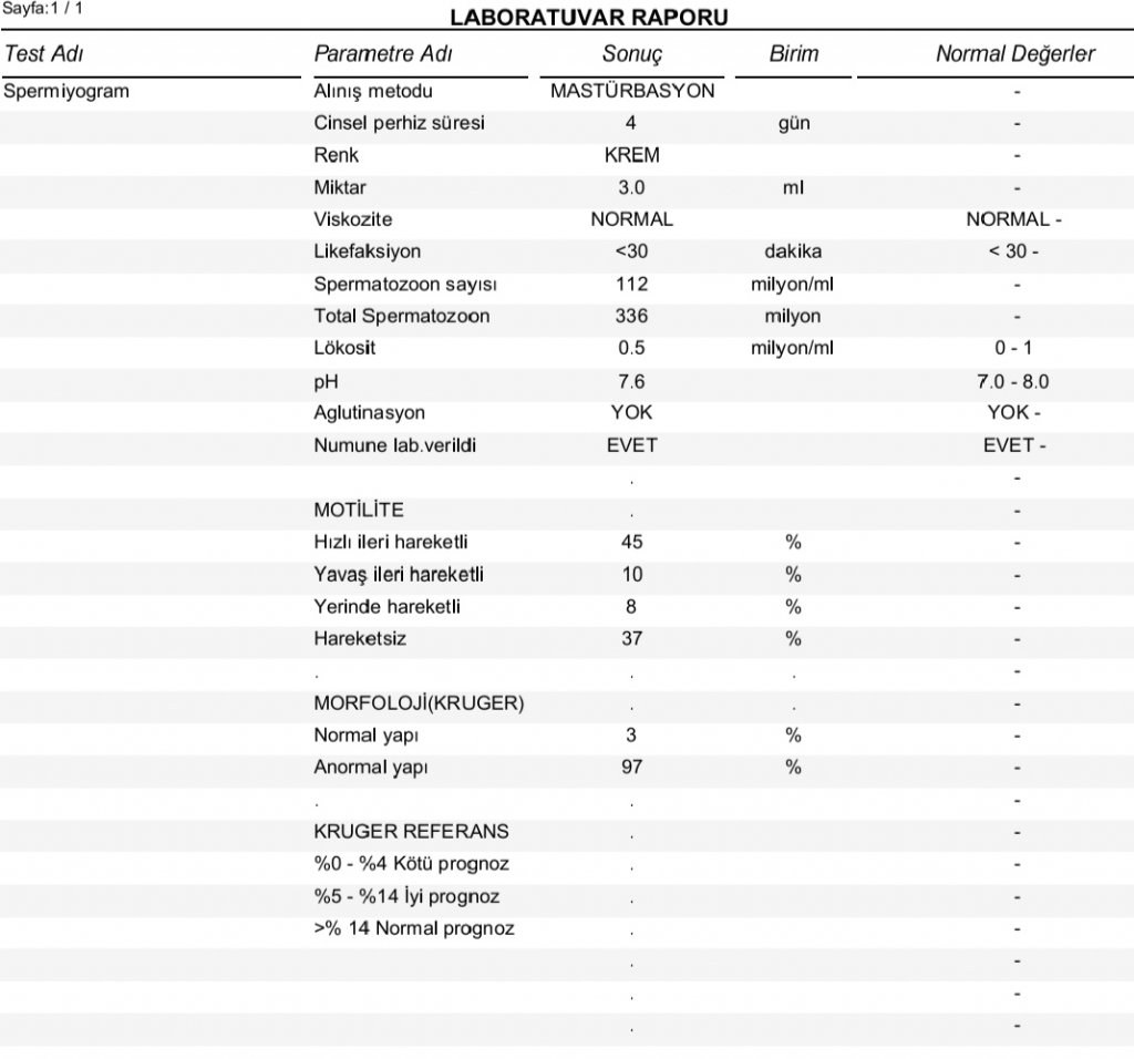 sperm tahlili sonuçları