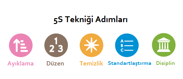 5s-adımları.png