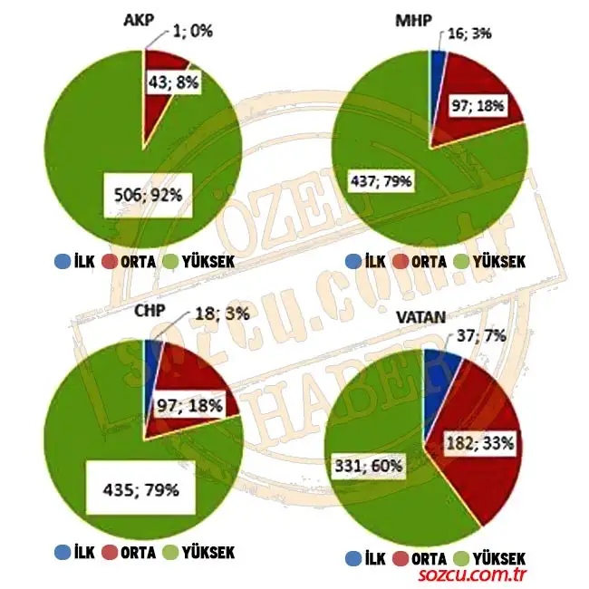 adaylarin-egitim-durumlari-grafik-111.jpg