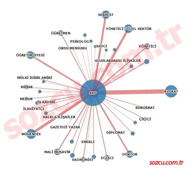 akp-meslek-grubu.jpg