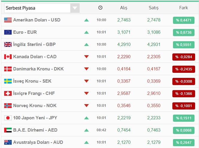 dolar%20kuru%20ve%20doviz%20fiyatlari%2016%20%20haziran%202015.jpg