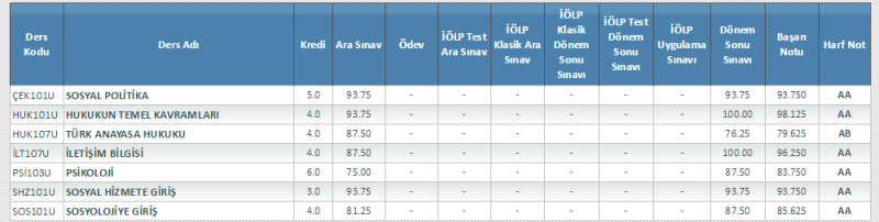 Dönem sonu.png