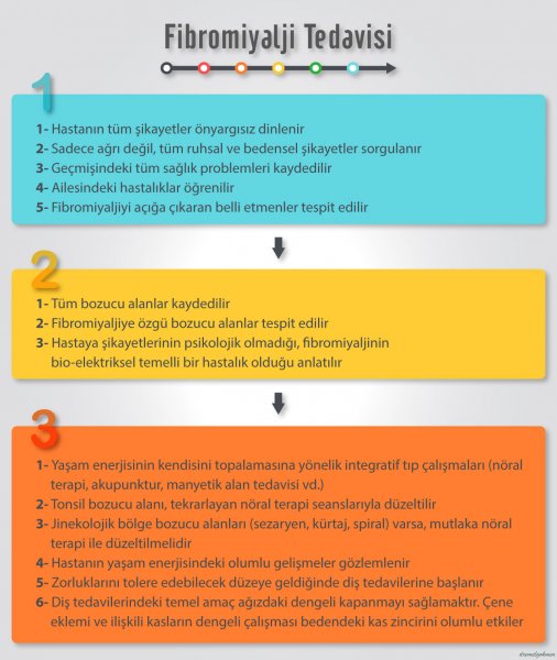 fibromiyalji-tedavisi-infografik-dr-emel-gokmen.jpg