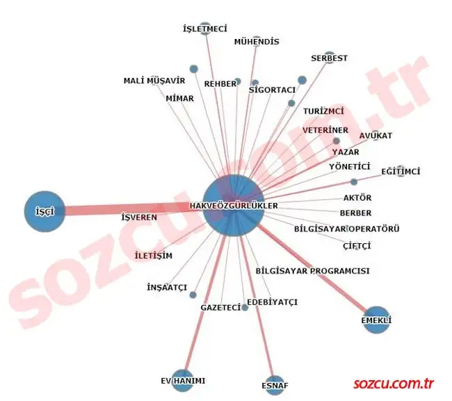 hak-ve-ozgurlukler-partisi-meslek-grubu.jpg