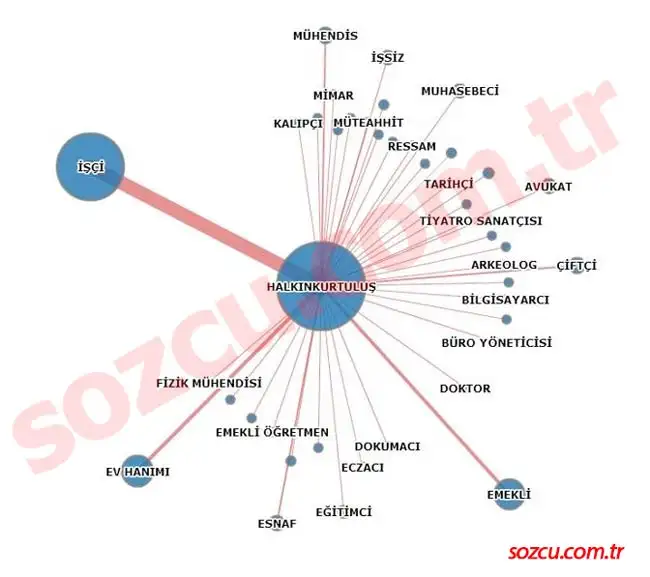 halkin-kurtulusu-partisi-meslek-grubu.jpg