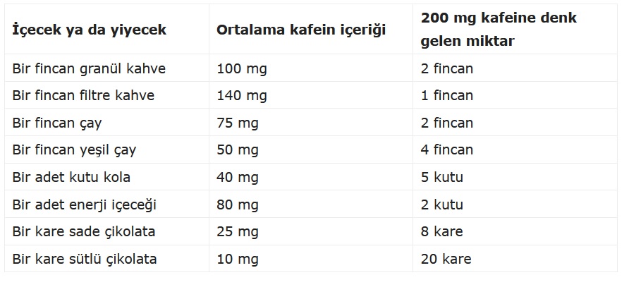 hangi_kahvede_ne_kadar_kafein_var.jpg