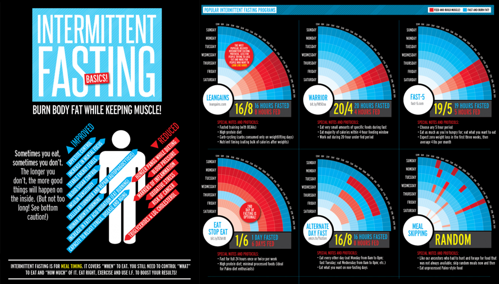 intermittent-fasting-nedir (1).png