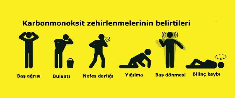 karbonmonoksit-zehirlenmeleri.webp