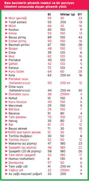 mart-2013-diyet-resim-4.jpg