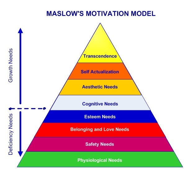 Maslows-Hierarchy-8-Levels.jpg