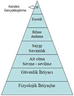 maslowun-ihtiyaçlar-hiyerarşisi.jpg