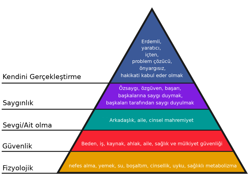 Maslow'un_ihtiyaclar_piramidi.png