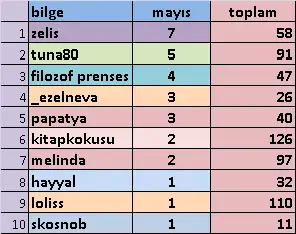 mayısson.webp