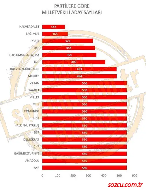 milletvekili-aday-sayilari.jpg