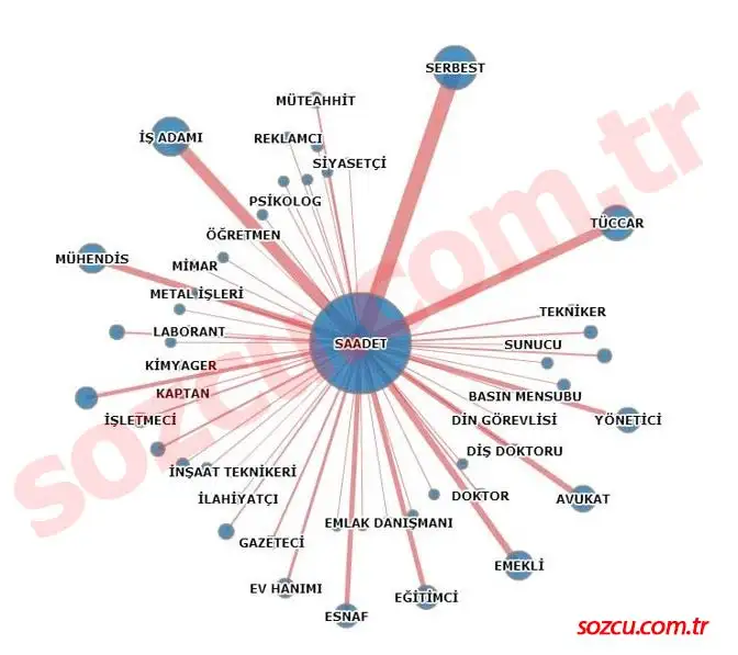 saadet-partisi-meslek-grubu.jpg