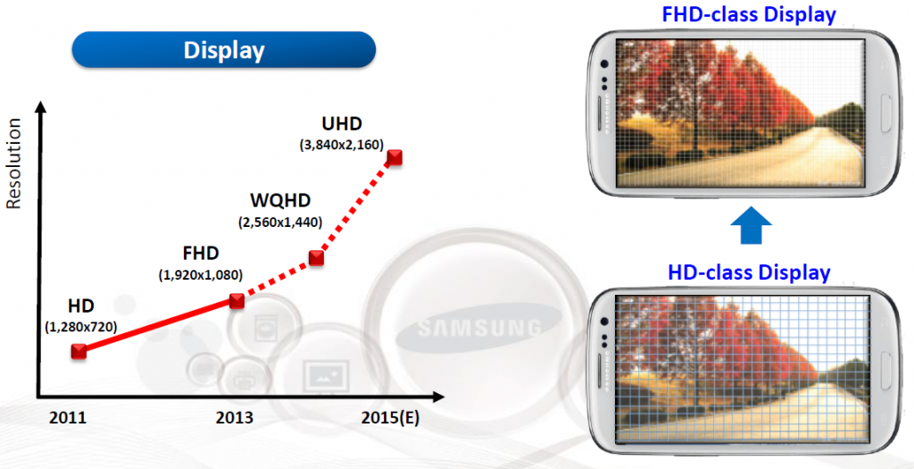 Samsung_Analyst_Day_8_UHD_smartphones.png