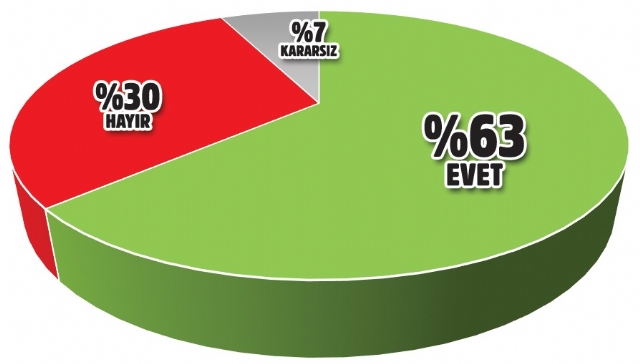 son-secim-anketi-mhp-ye-destek-tavan-yapti-8865529_325_m.jpg