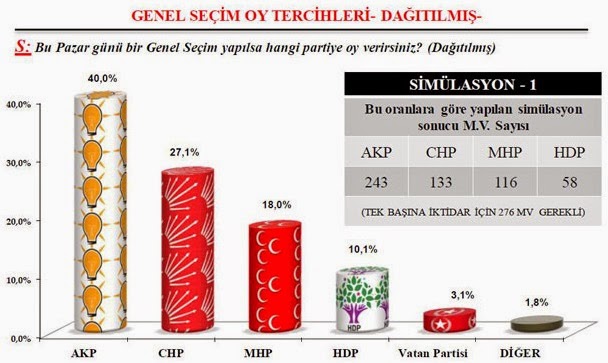 sonar seÃ§im anketi.JPG