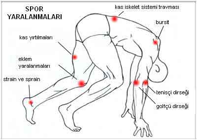 Spor-Sakatliklari.jpg