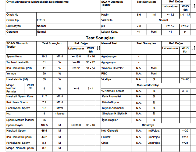 sperm tahlili sonuçları