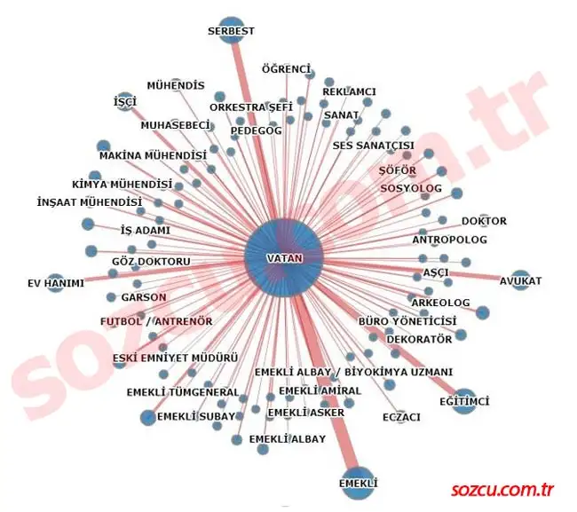 vatan-partisi-meslek-grubu.jpg