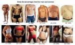 body-fat-percentage-chart-men-women.jpg