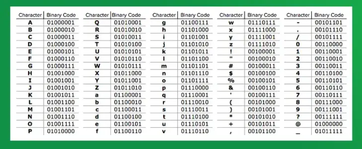 UTF8-Table-7802.webp