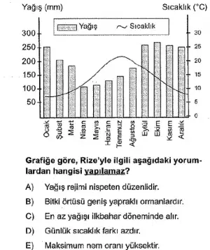 soru5.webp