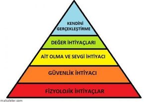 maslow-teorisi-ve-ih-maslow-ihtiyaclar-piramidi.jpg