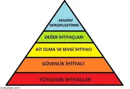 maslow-teorisi-ve-ih-maslow-ihtiyaclar-piramidi.webp