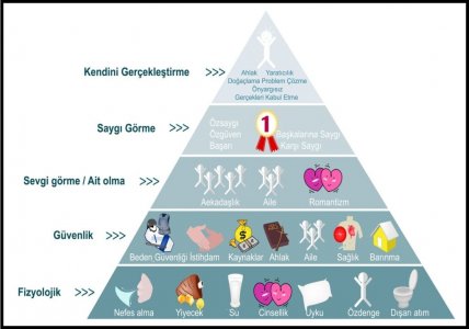 Maslow-Ihtiyaclar-Hiyerarsisi-Piramidi.jpg