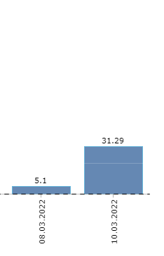 Ekran görüntüsü 2022-03-10 105622.png