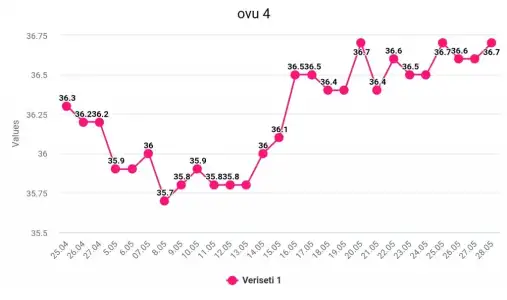 chart_maker_pro_1653739746909.webp