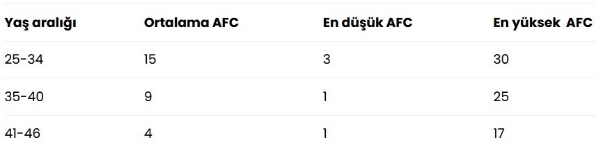 Antral_Folikul_Sayısı_Kac_Olmali.jpg