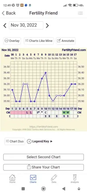 Screenshot_2022-12-17-12-49-58-248_com.tamtris.fertilityfriend.webp