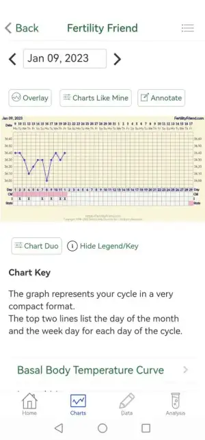 Screenshot_20230120_113137_com.tamtris.fertilityfriend.webp