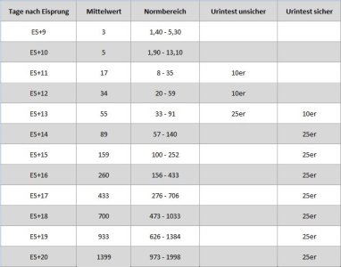 HCG-Tabelle-1.jpg