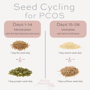 seed-cycling-for-pcos.jpg