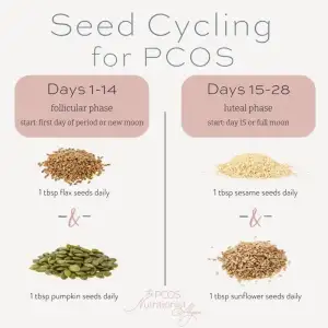 seed-cycling-for-pcos.webp