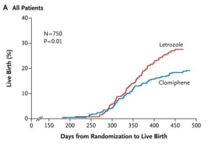 livebirthchart-300x209.png