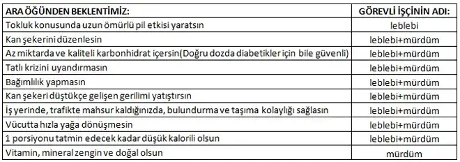 $kuru_murdum_erigi_leblebi_ile_zayiflama.webp