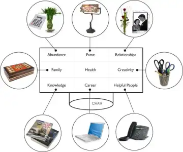 $feng-shui-desk-bagua.webp