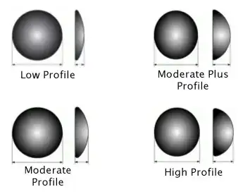 $mentor-silicone-breast-implant-profiles-345x275.webp