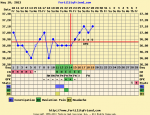 $chartgraph_module2.png