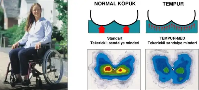 $Tempur-sandalye.webp