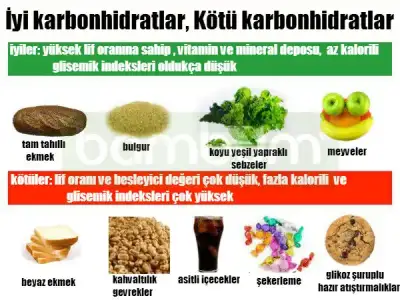 $Ãyi-Karbonhidratlar-KÃ¶tÃ¼-Karbonhidratlar.webp